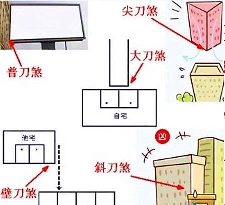 刀壁煞